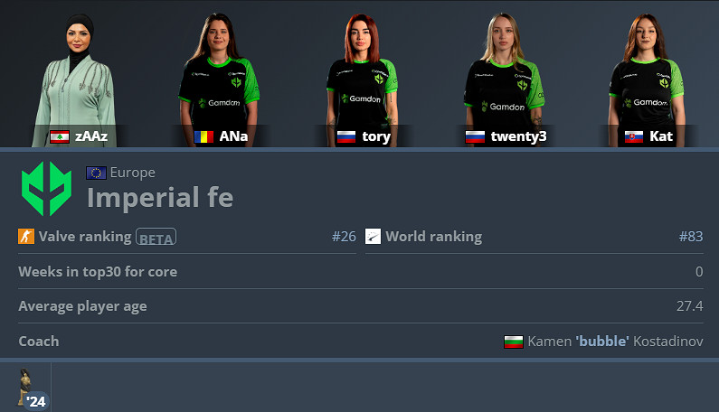 《CS2》卡托維茲IMP fe陣容名單