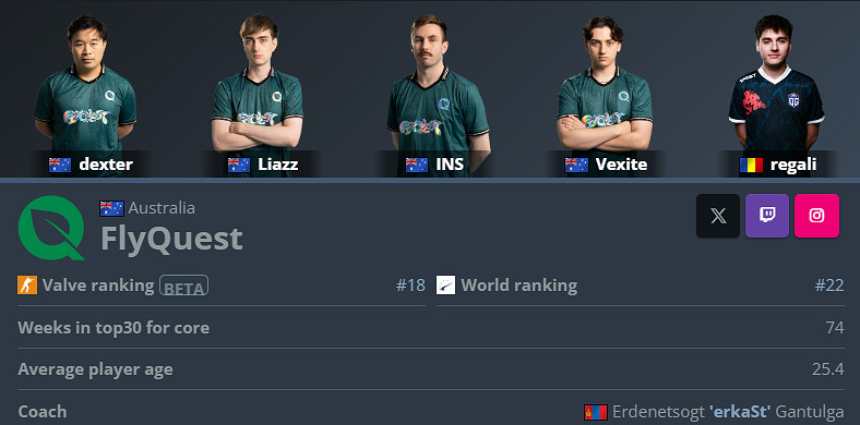 《CS2》卡托維茲FLQ陣容名單