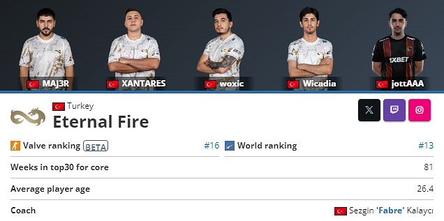 《CS2》卡托維茲EF陣容名單