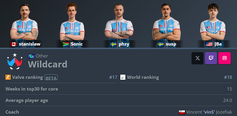 《CS2》卡托維茲Wildcard陣容名單