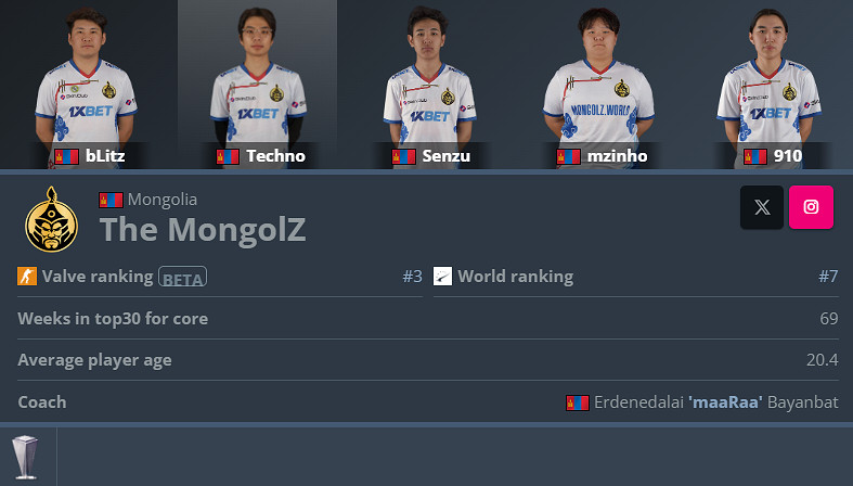 《CS2》卡托維茲MGLZ陣容名單