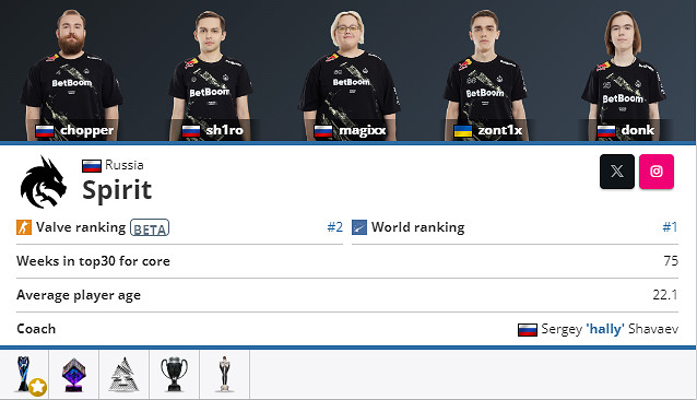 《CS2》卡托維茲Spirit陣容名單