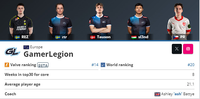 《CS2》卡托維茲GL陣容名單