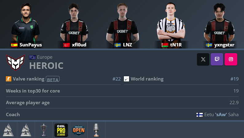 《CS2》卡托維茲Heroic陣容名單