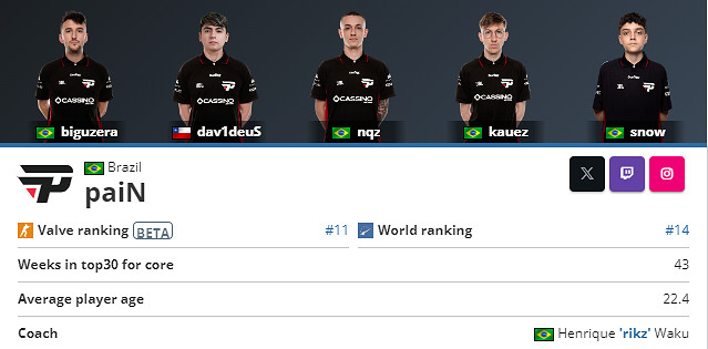 《CS2》卡托維茲paiN陣容名單