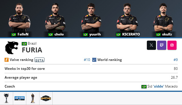 《CS2》卡托維茲FURIA陣容名單