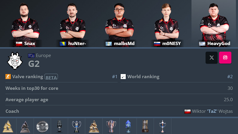 《CS2》卡托維茲G2陣容名單