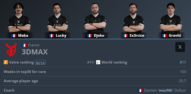 《CS2》卡托維茲3DMAX陣容名單