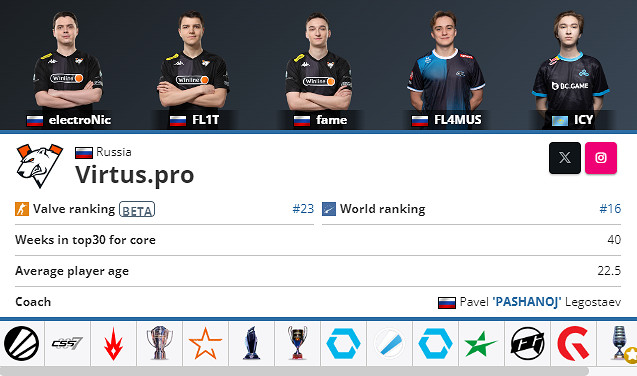 《CS2》卡托維茲VP陣容名單