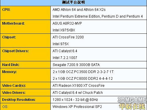 18款I/A處理器決戰《上古卷軸4：湮沒》