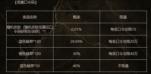 《英雄聯盟》第一賽段銀龍征程1月25日口令碼分享 《英雄聯盟》第一賽段銀龍征程1月25日口令碼分享