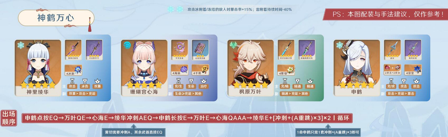 《原神》申鶴培養攻略 《原神》申鶴培養攻略