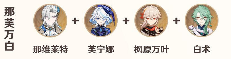 《原神》芙寧娜培養攻略 《原神》芙寧娜培養攻略