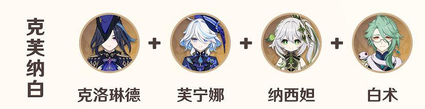 《原神》芙寧娜培養攻略 《原神》芙寧娜培養攻略