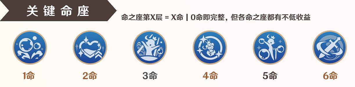 《原神》芙寧娜培養攻略 《原神》芙寧娜培養攻略