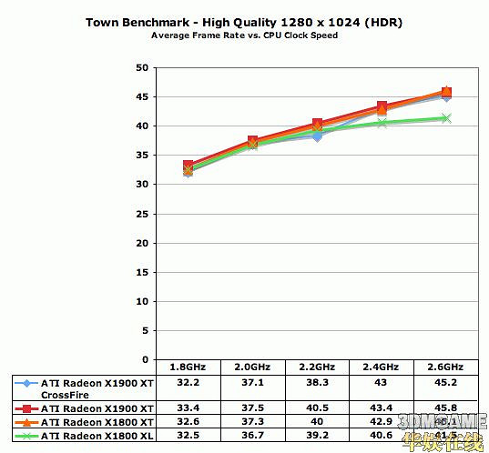 18款I/A處理器決戰《上古卷軸4：湮沒》