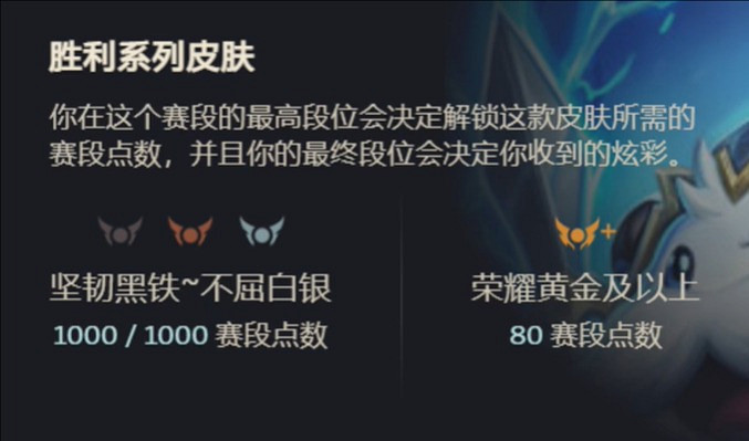 《英雄聯盟》勝利劍聖皮膚領取條件介紹