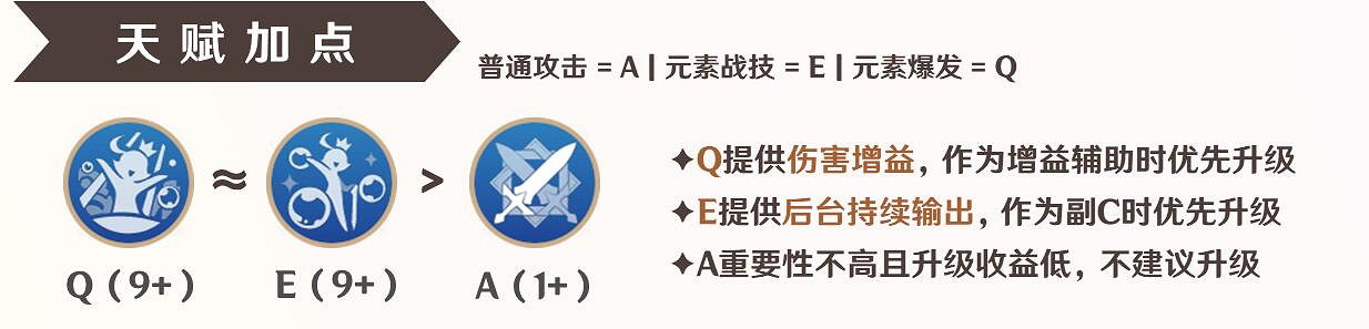 《原神》芙寧娜培養攻略 《原神》芙寧娜培養攻略