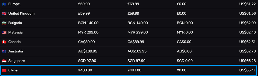 《漫威蜘蛛人2》Epic版價格泄露 標準版或賣398元! 《漫威蜘蛛人2》Epic版價格泄露 標準版或賣398元!