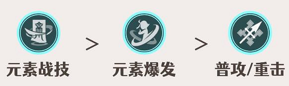 《原神》申鶴培養攻略 《原神》申鶴培養攻略