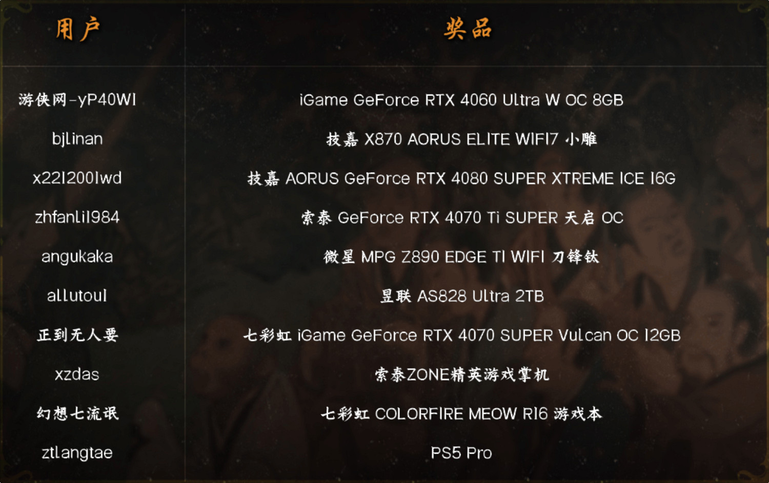 2024年度第十六屆遊戲風雲榜中獎名單公布