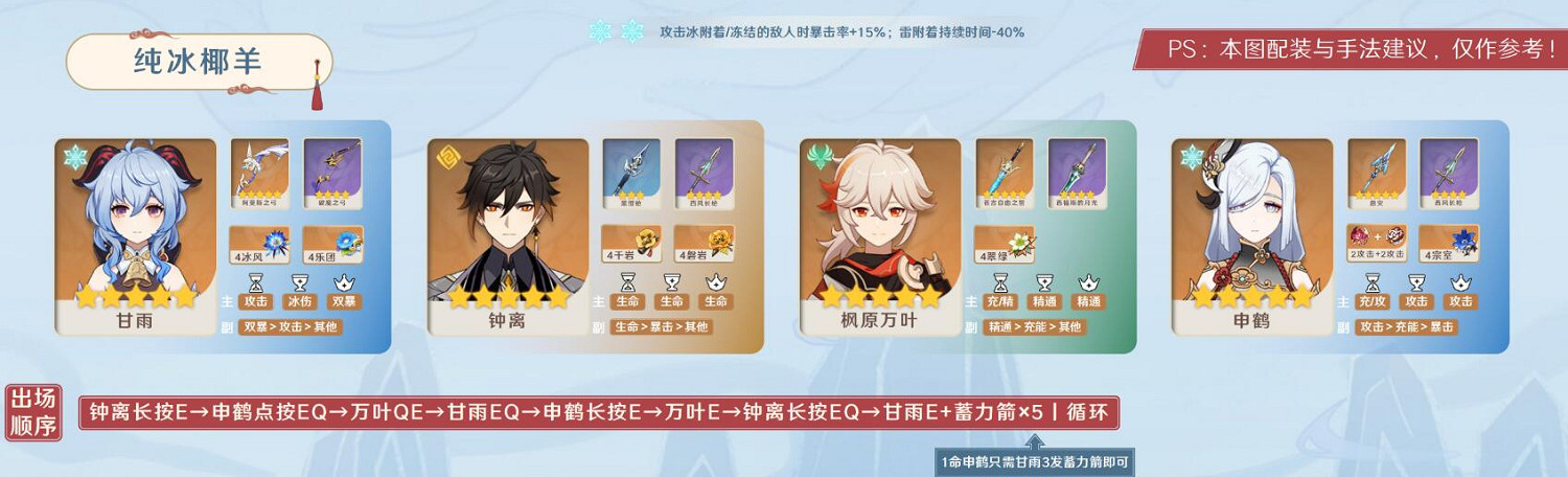 《原神》申鶴培養攻略 《原神》申鶴培養攻略