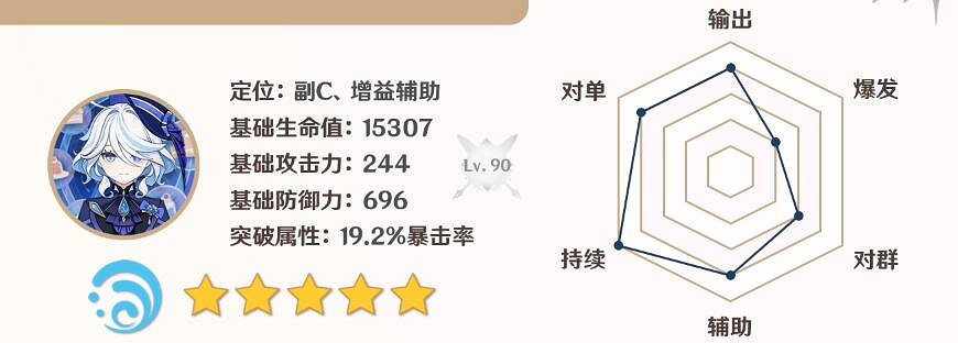 《原神》芙寧娜培養攻略 《原神》芙寧娜培養攻略