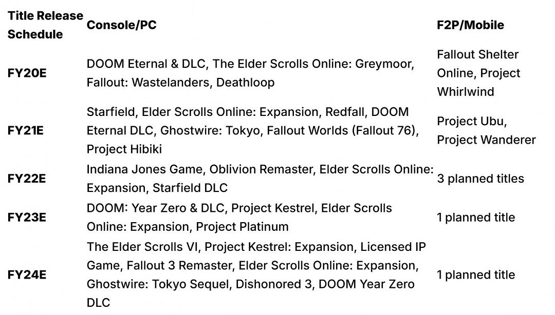 《上古卷軸4》虛幻5重製似乎有了新的證據