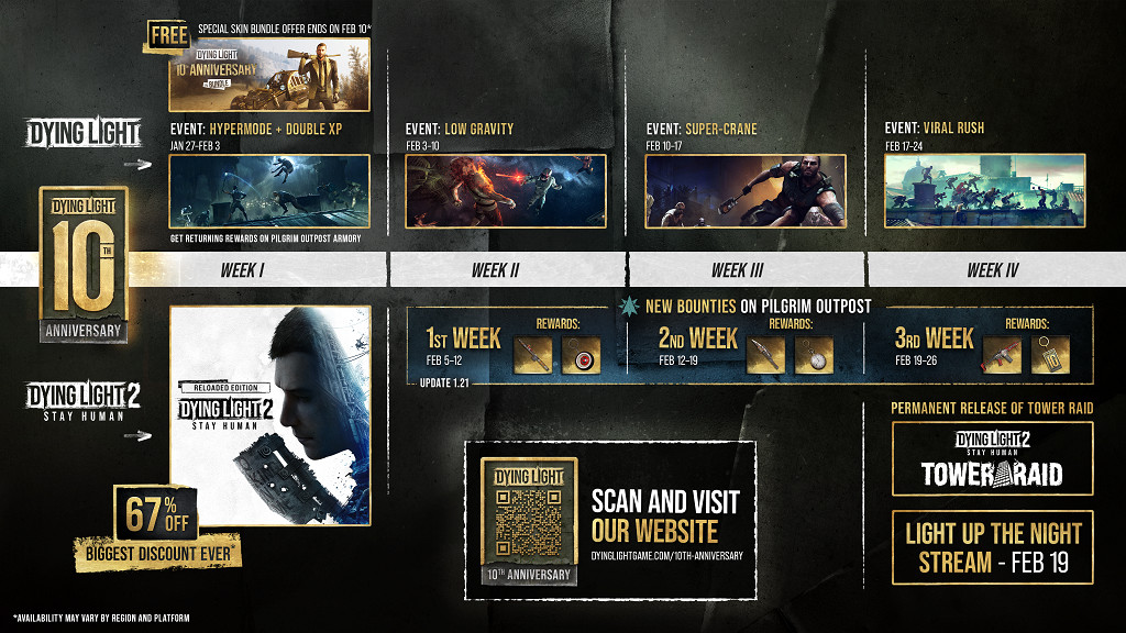 《垂死之光》十周年紀念活動 官方討論系列未來計劃