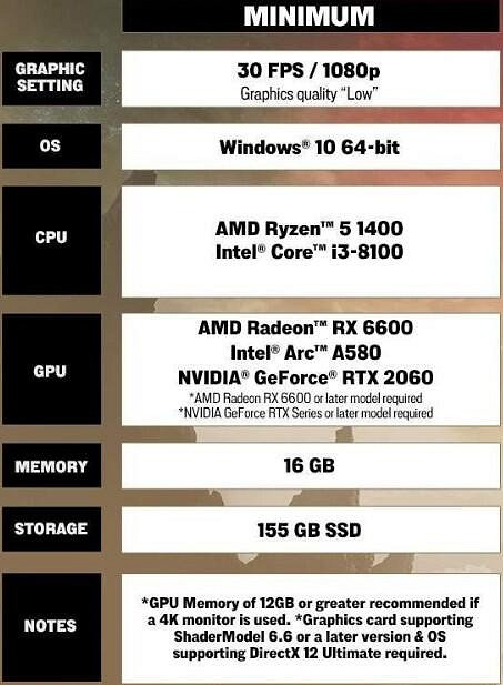 《最終幻想7重生》PC配置需求