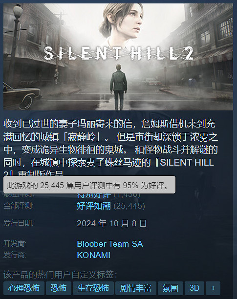 《沉默之丘2:重製版》總出貨量和數位版銷量超200萬套！