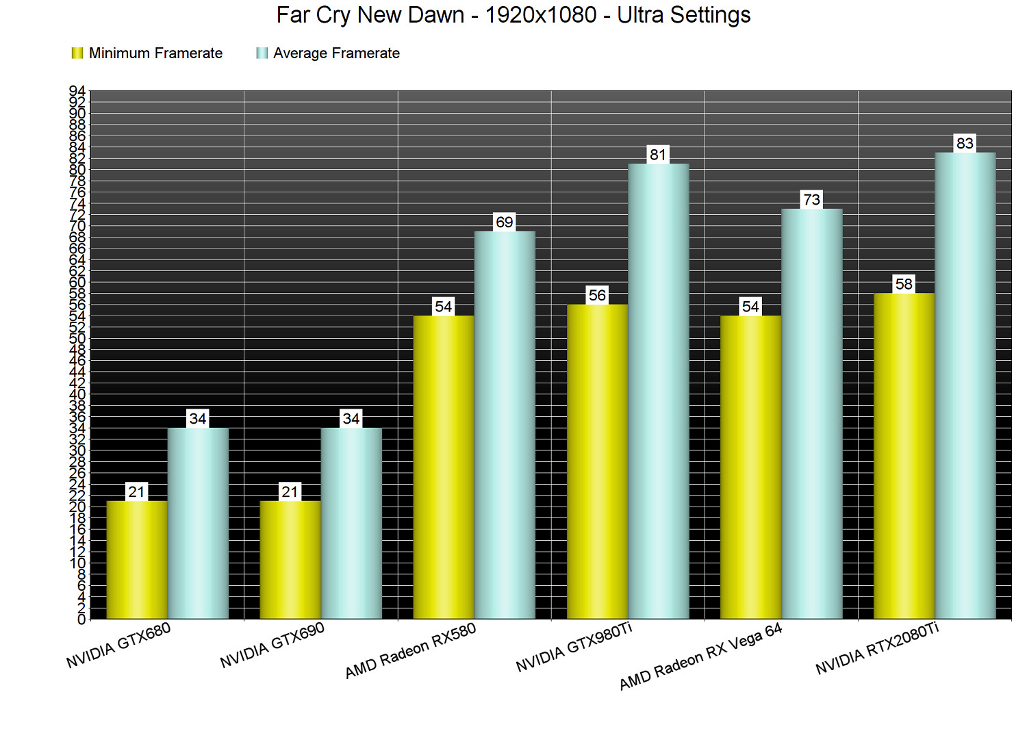 CPU優化存疑 《極地戰嚎:新曙光》PC性能表現分析 CPU優化存疑 《極地戰嚎:新曙光》PC性能表現分析