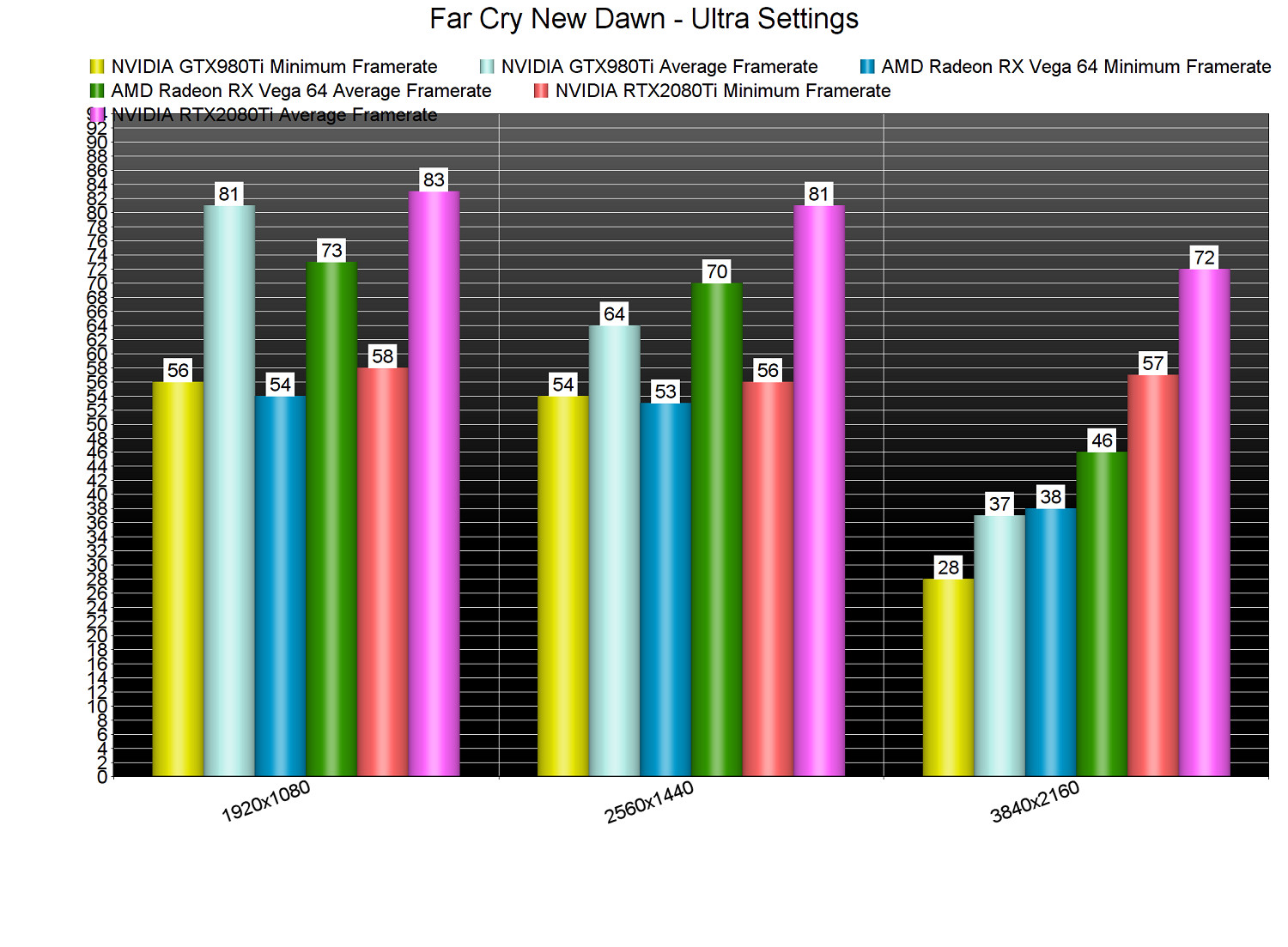 CPU優化存疑 《極地戰嚎:新曙光》PC性能表現分析 CPU優化存疑 《極地戰嚎:新曙光》PC性能表現分析