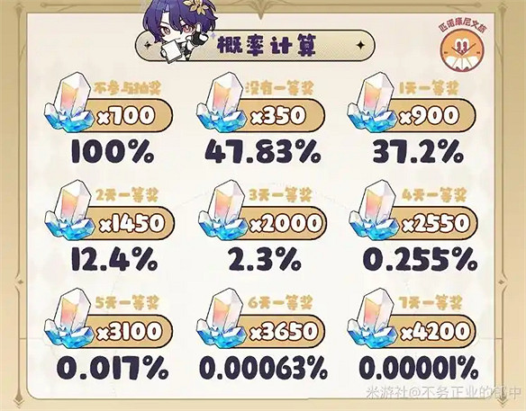 歐皇大戰資料黨，全因星鐵新春50萬星瓊大禮