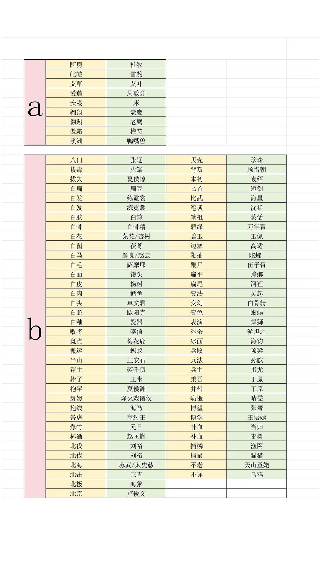 《燕雲十六聲》射覆答案題庫一覽
