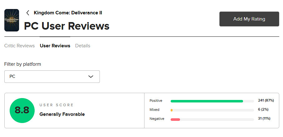 《天國降臨: 救贖2》M站玩家評分8.8分:一款絕對的傑作! 《天國降臨: 救贖2》M站玩家評分8.8分:一款絕對的傑作!