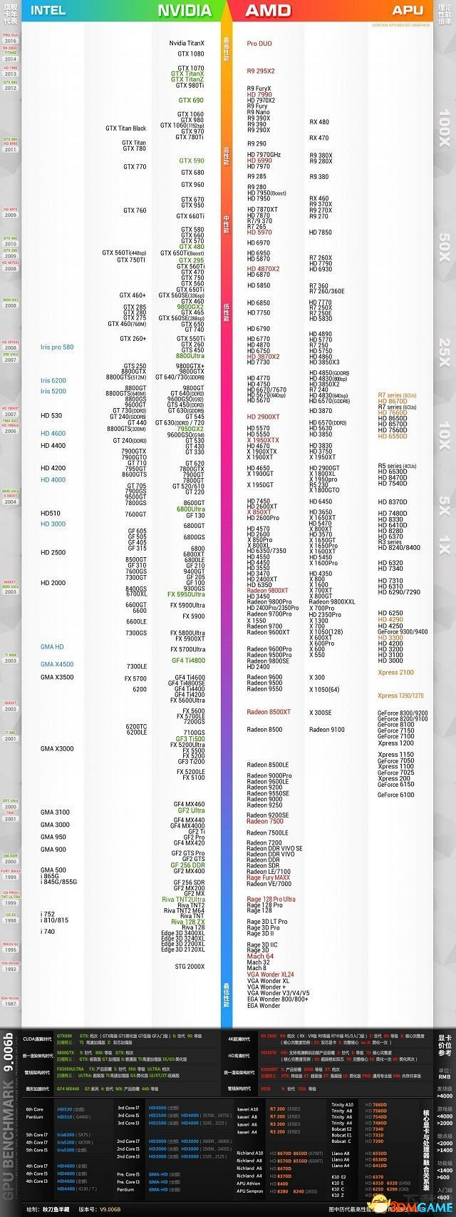 惡魔獵人3配置要求介紹