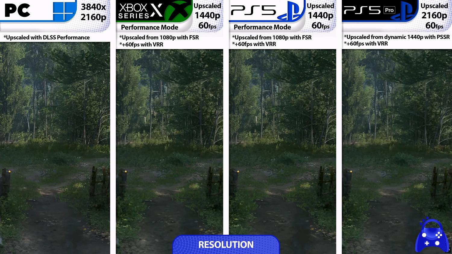 《天國降臨: 救贖2》PS5/PS5 Pro/XSX/PC畫面對比公布！