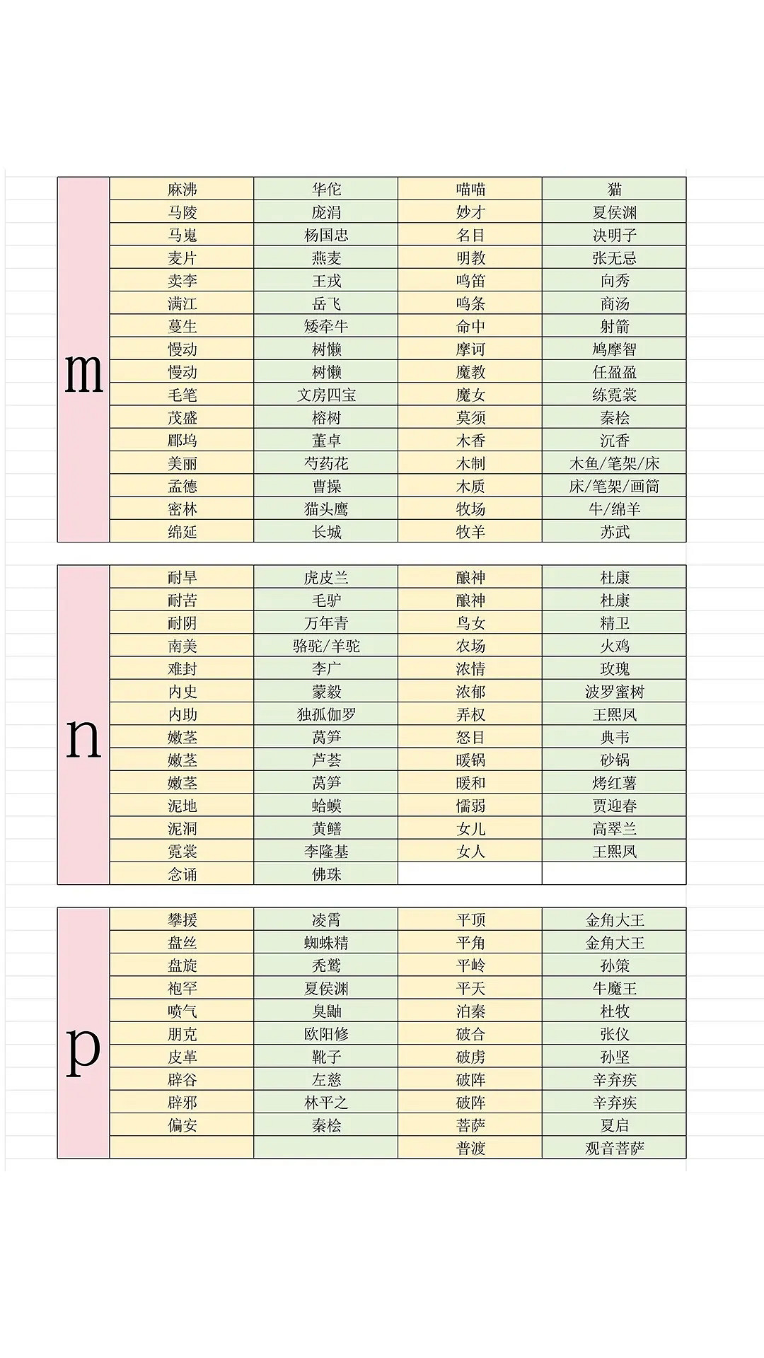 《燕雲十六聲》射覆答案題庫一覽