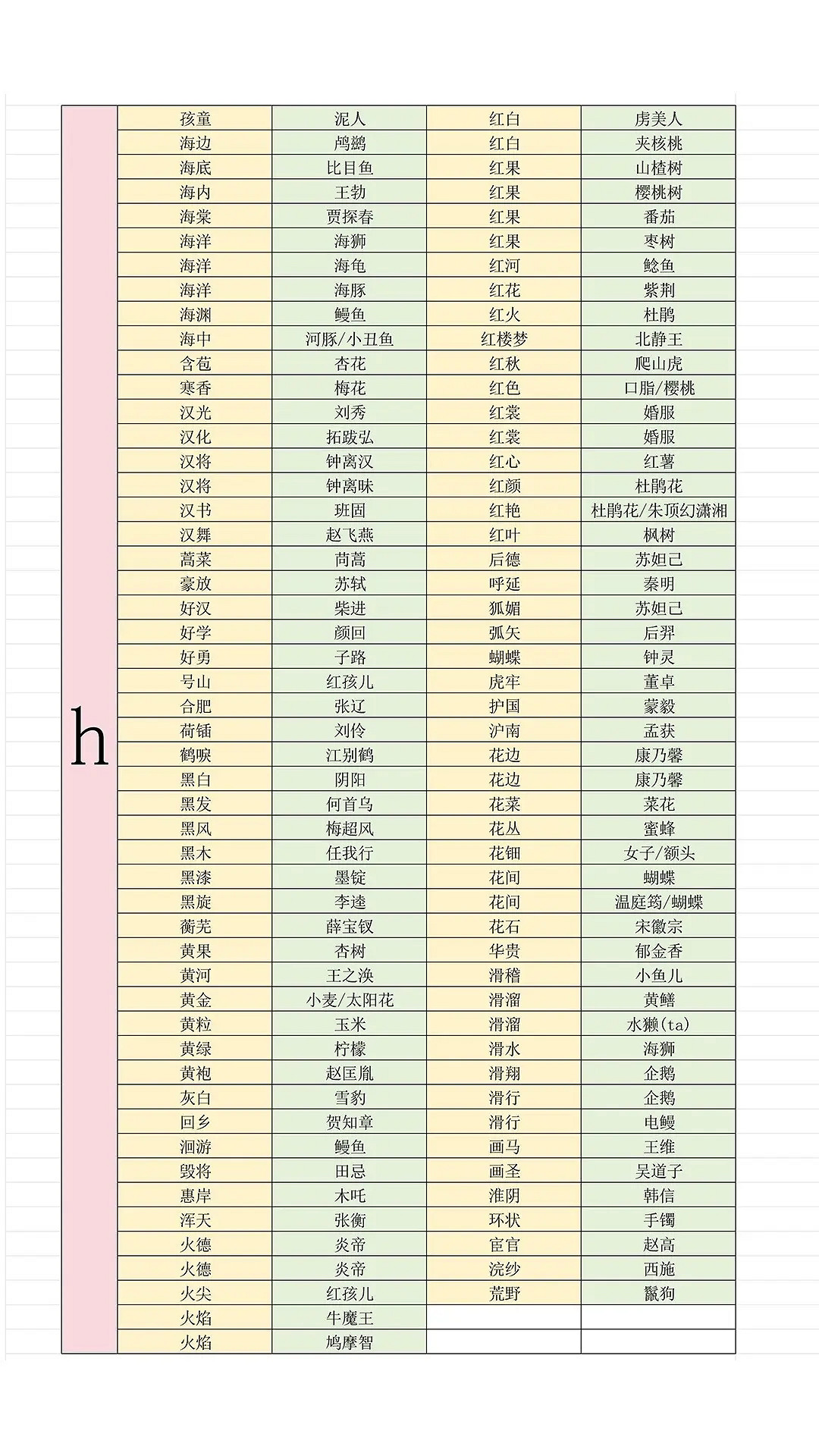 《燕雲十六聲》射覆答案題庫一覽