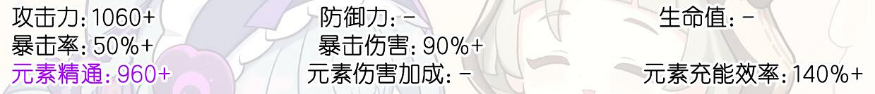 《原神》夢見月瑞希畢業面板一覽 《原神》夢見月瑞希畢業面板一覽