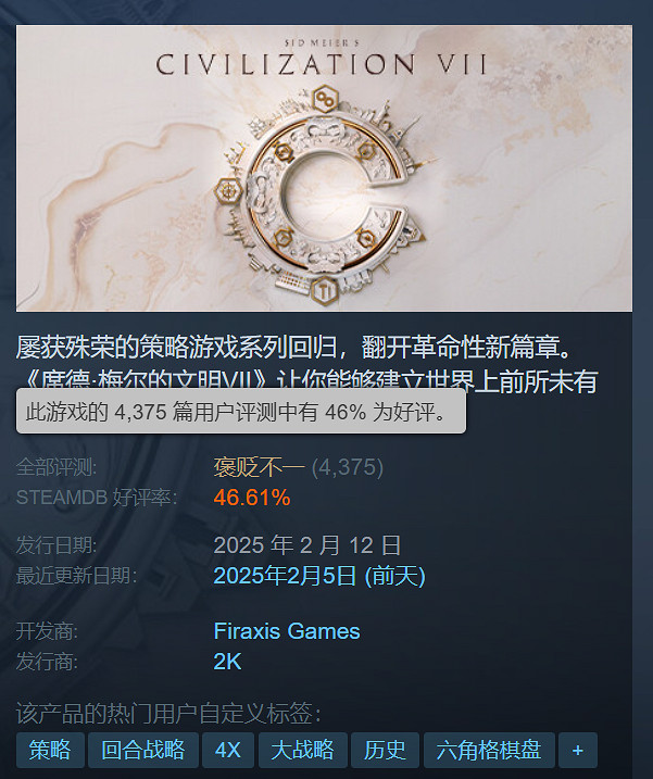 《文明7》Steam遭遇差評轟炸!開發商:正在努力改進 《文明7》Steam遭遇差評轟炸!開發商:正在努力改進