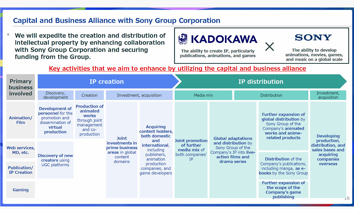 索尼今日起發行角川遊戲：包括FS社《艾爾登法環》等IP