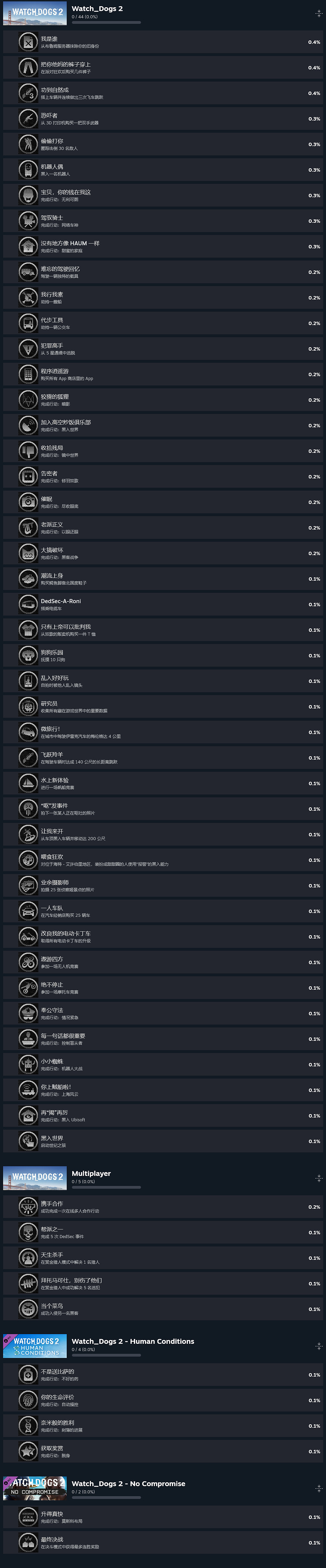 育碧《看門狗2》Steam成就列表上線:共55項成就! 育碧《看門狗2》Steam成就列表上線:共55項成就!
