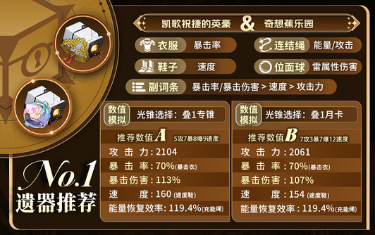 崩壞星穹鐵道阿格萊雅低成本養成攻略 崩壞星穹鐵道阿格萊雅低成本養成攻略