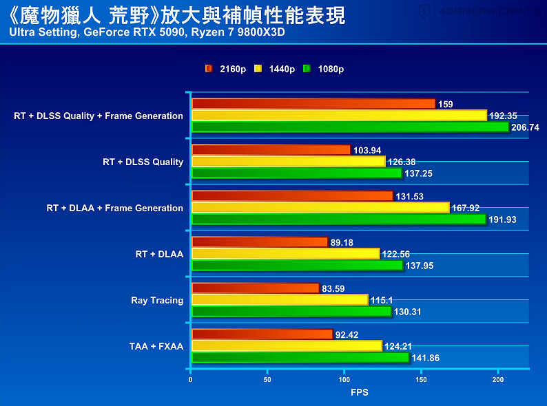 喜聞樂見「多邊形鎖刃龍」 真正的獵人電腦再爛也要獵