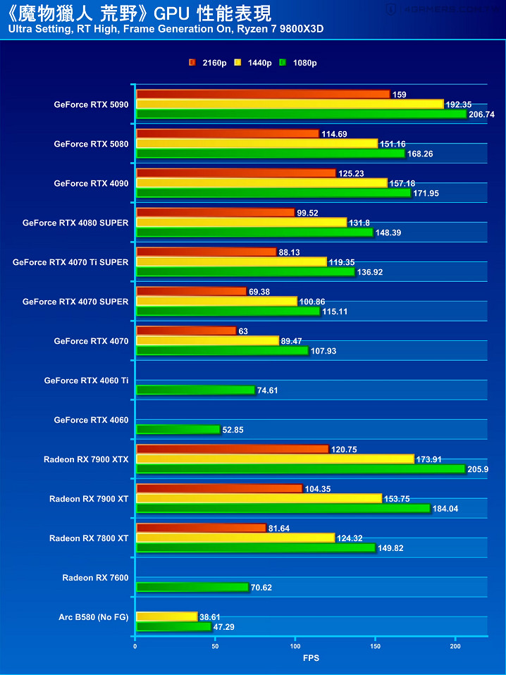喜聞樂見「多邊形鎖刃龍」 真正的獵人電腦再爛也要獵