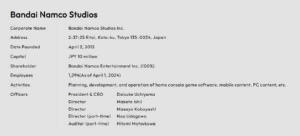 過去一年當中 萬代南夢宮裁減超過100名日本員工