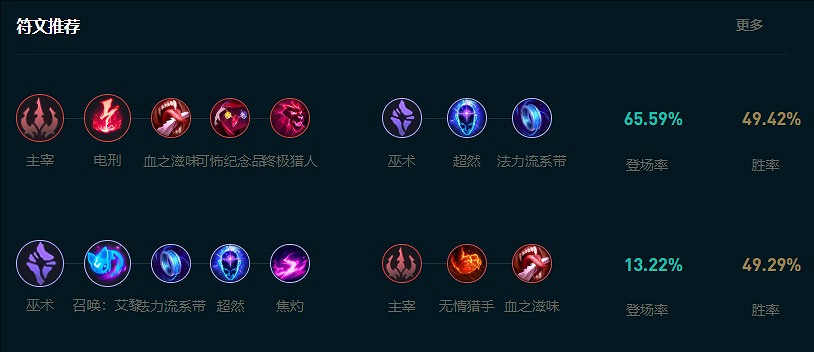 《英雄聯盟》ap船長大亂鬥大招流出裝玩法推薦