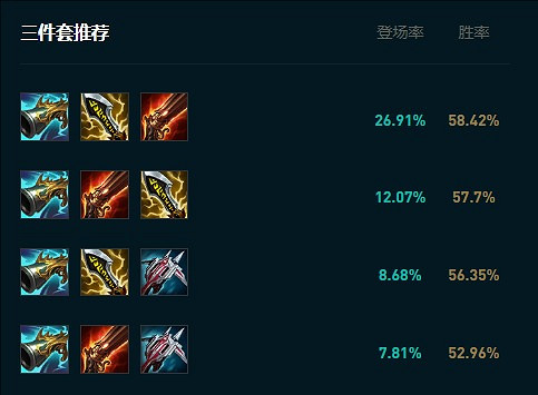 《英雄聯盟》2025燼最新出裝推薦 《英雄聯盟》2025燼最新出裝推薦